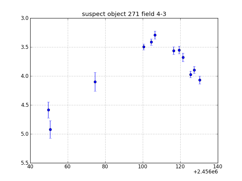 no plot available, curve is too noisy